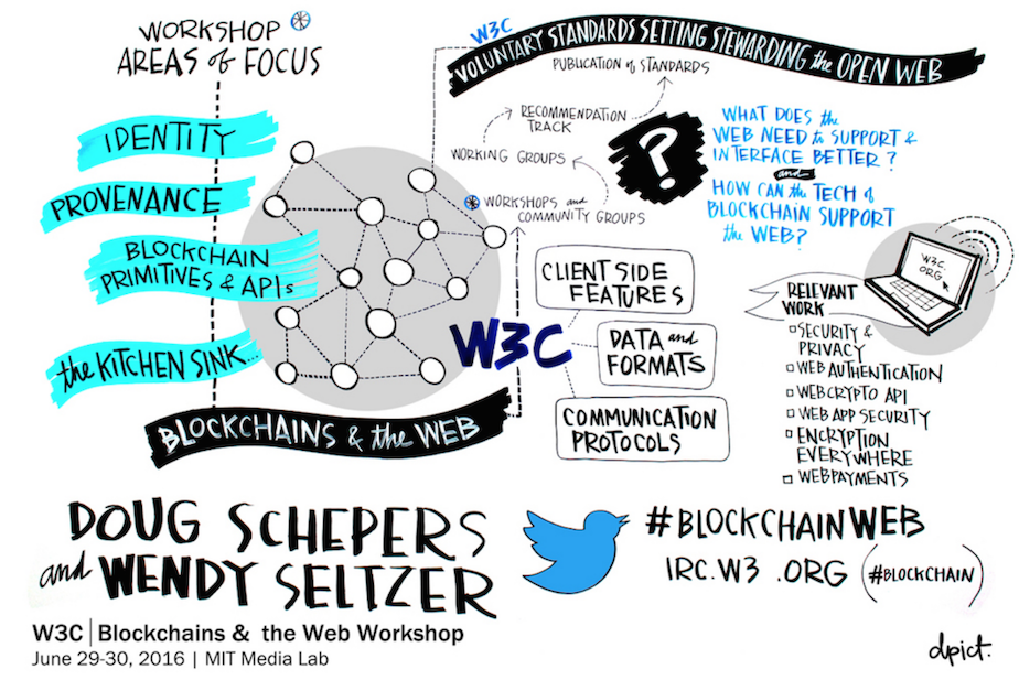 lockchain workshop graphical representation