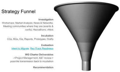Strategy Funnel