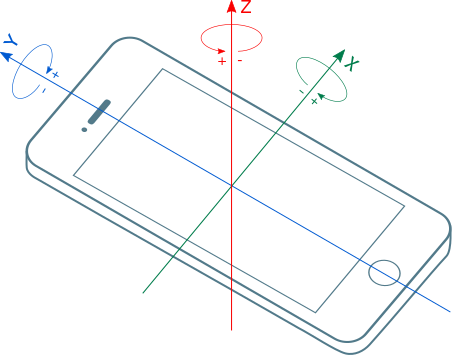 gyroscope_sensor_coordinate_system-png